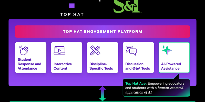 Top Hat coming to campus, pilot begins spring 2026